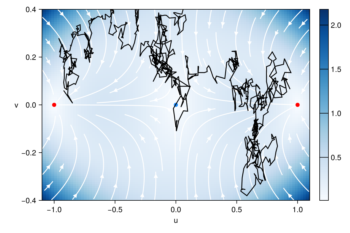 Example block output
