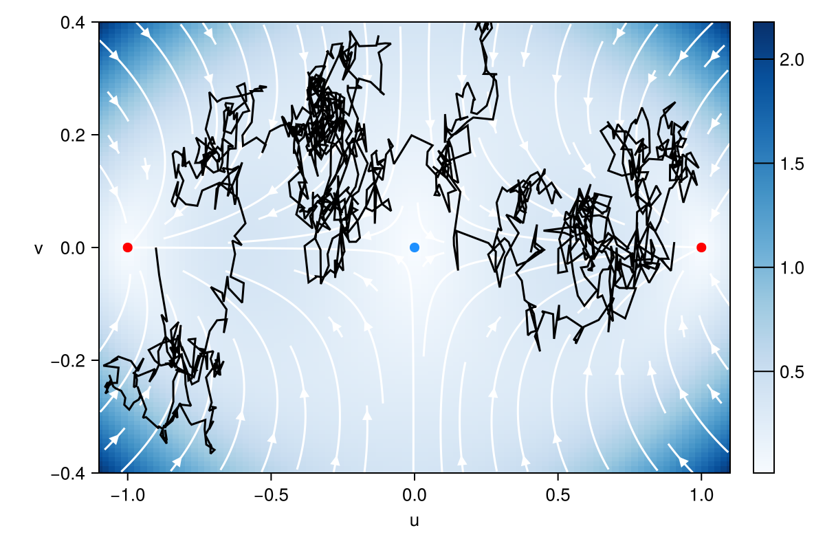 Example block output