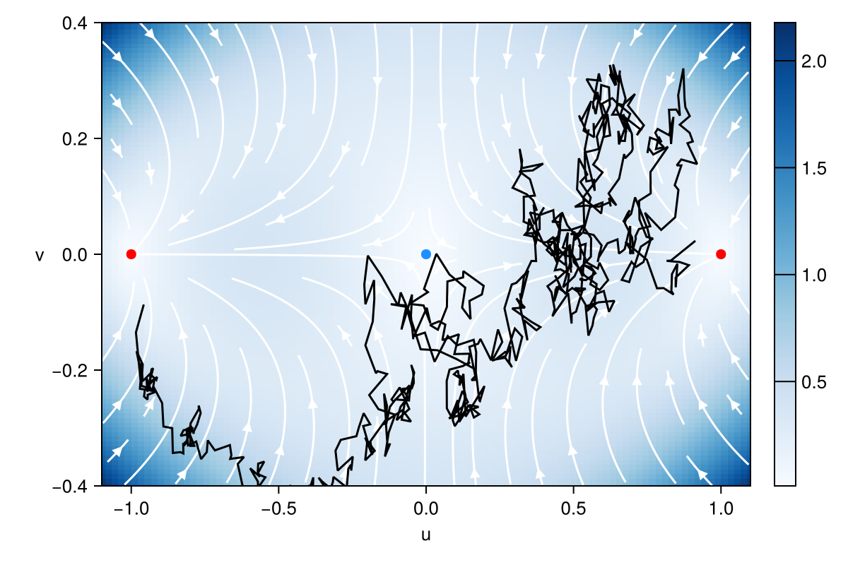 Example block output