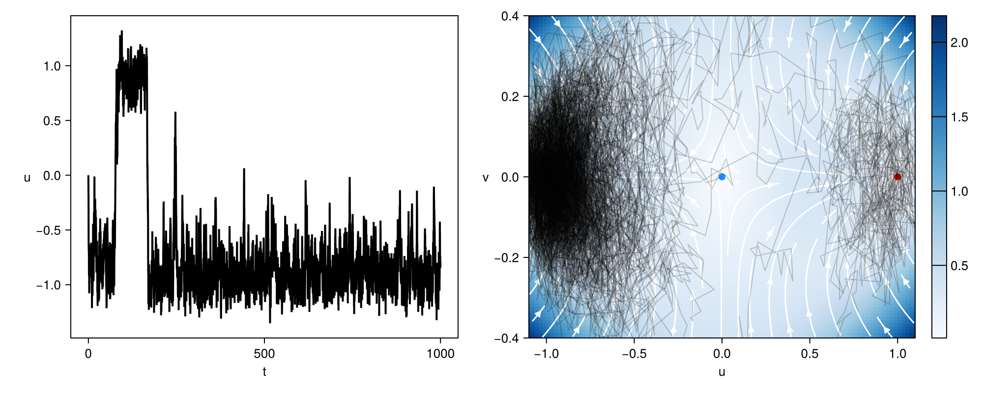Example block output