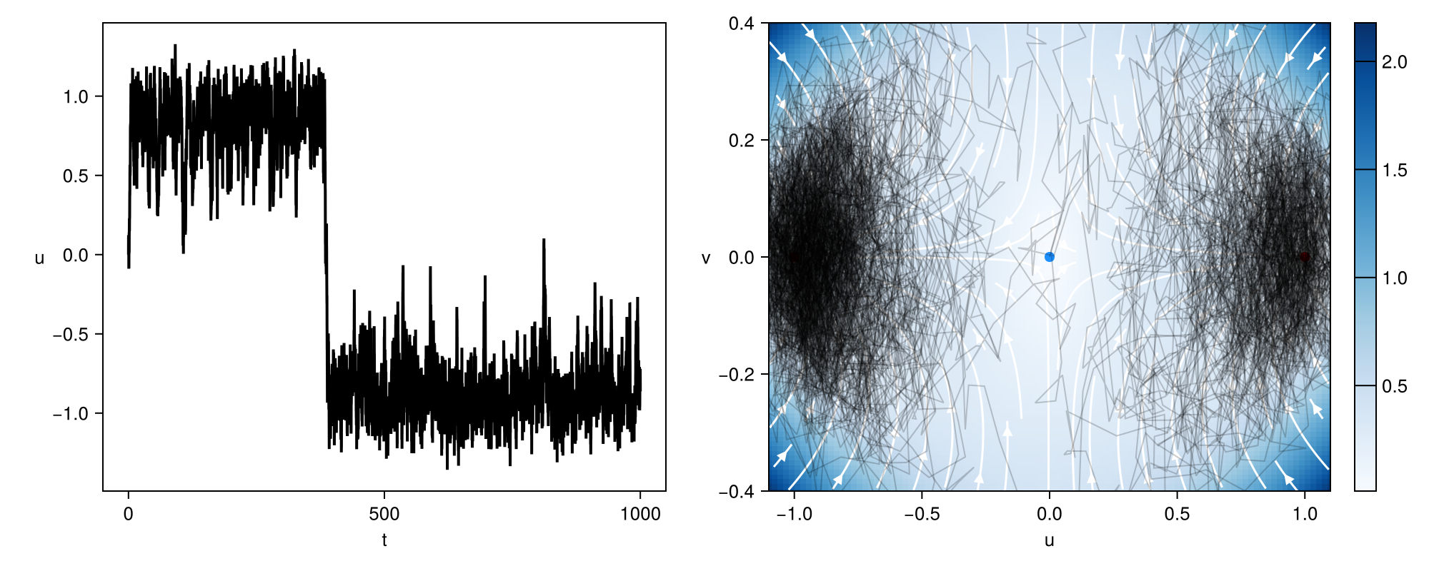 Example block output