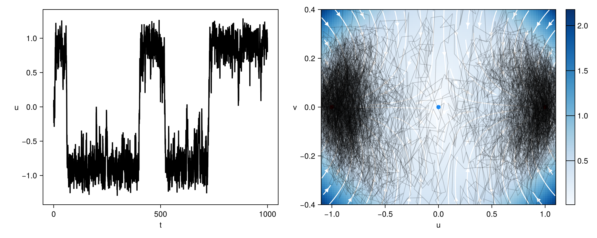 Example block output