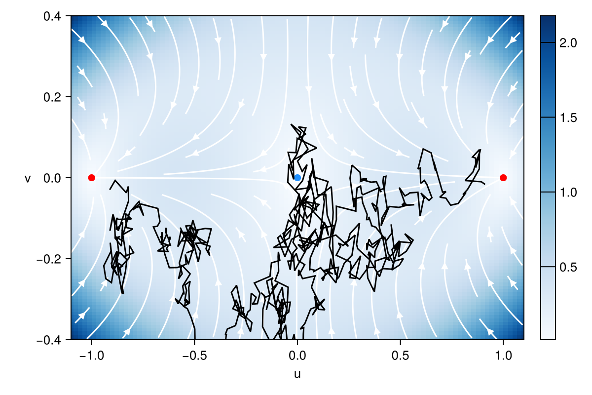 Example block output