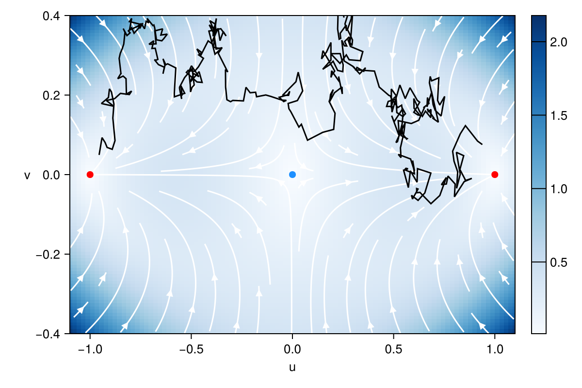 Example block output