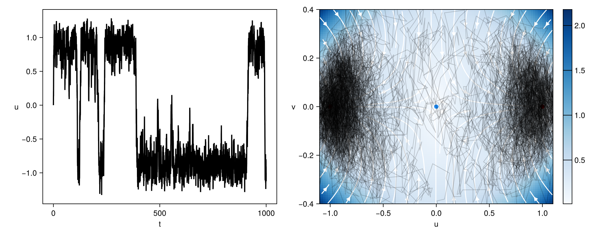 Example block output