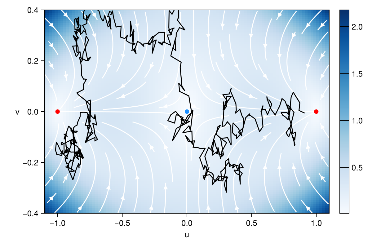Example block output