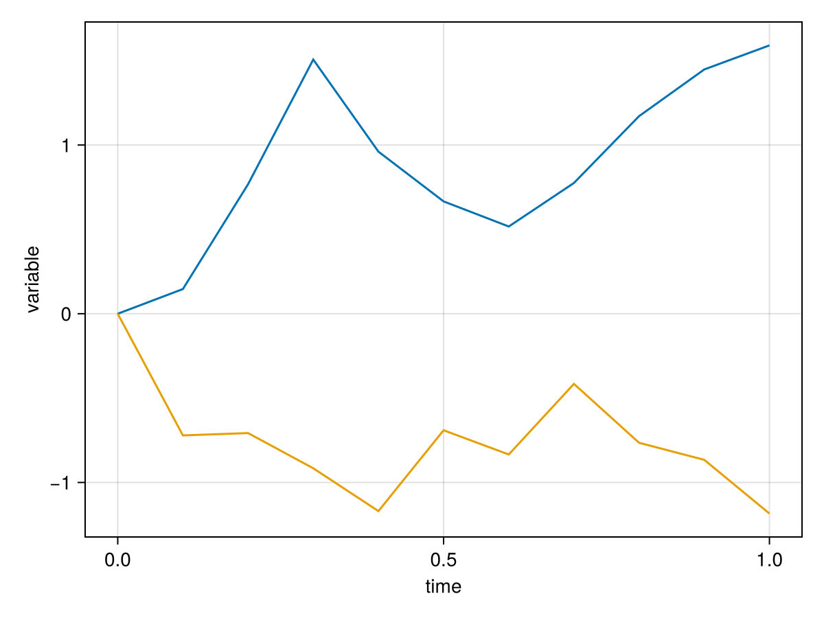 Example block output
