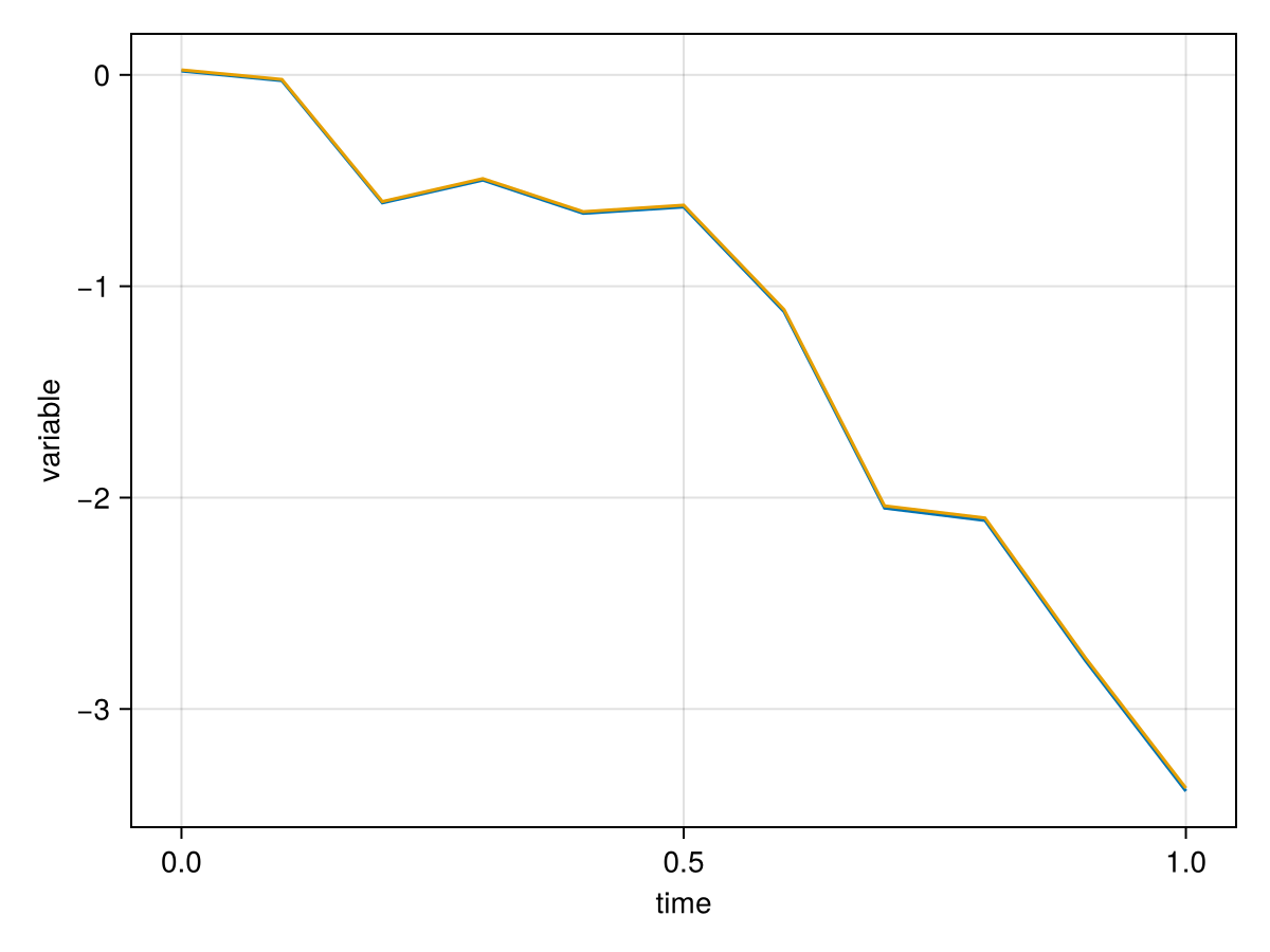 Example block output