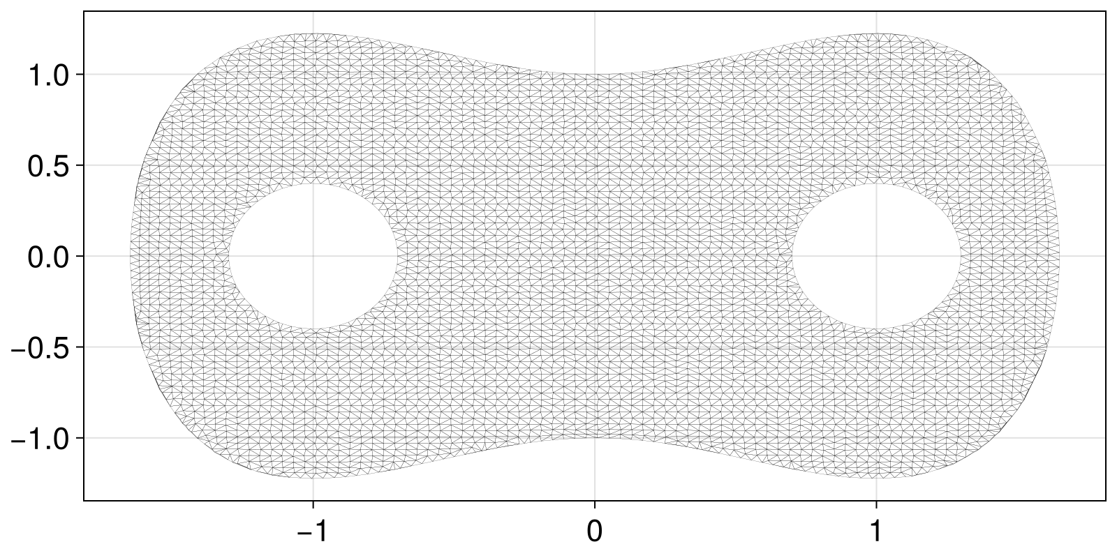 Example block output