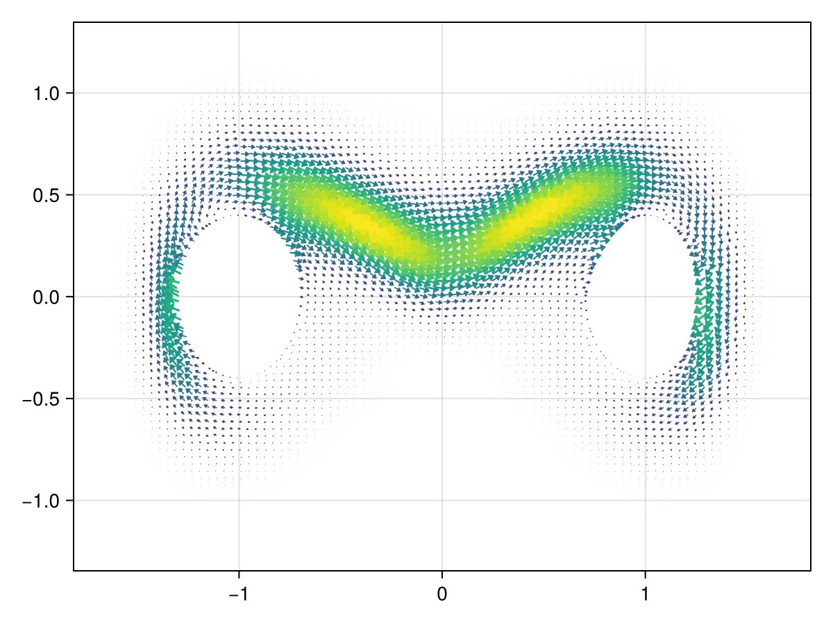 Example block output