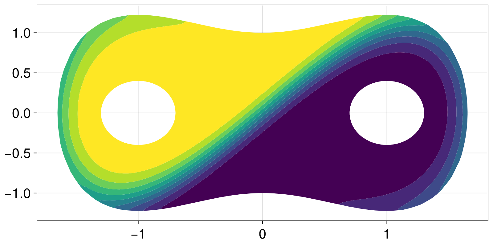Example block output