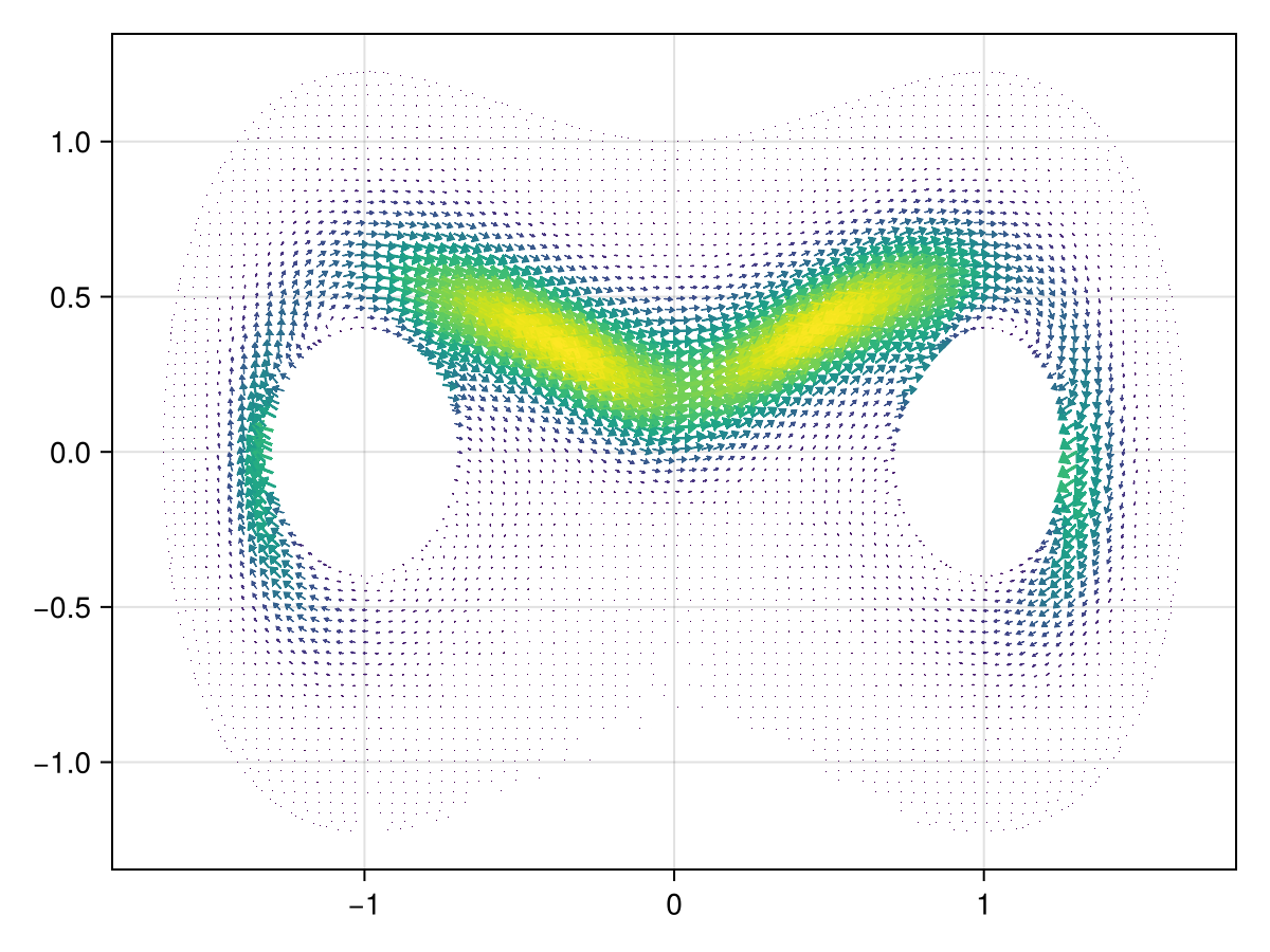 Example block output