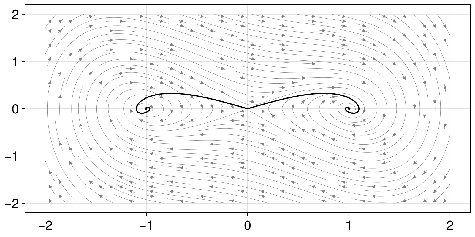 Example block output