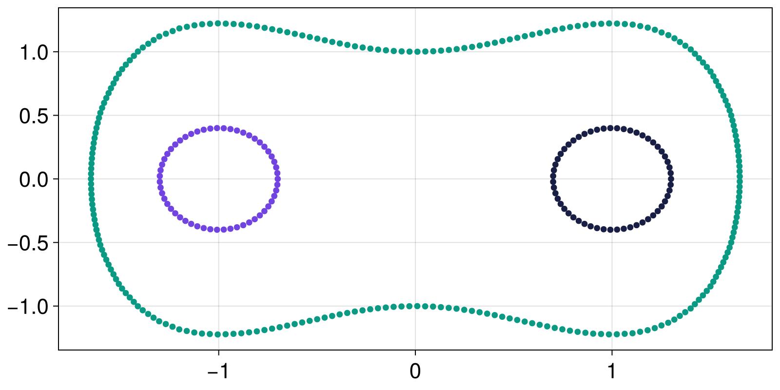 Example block output