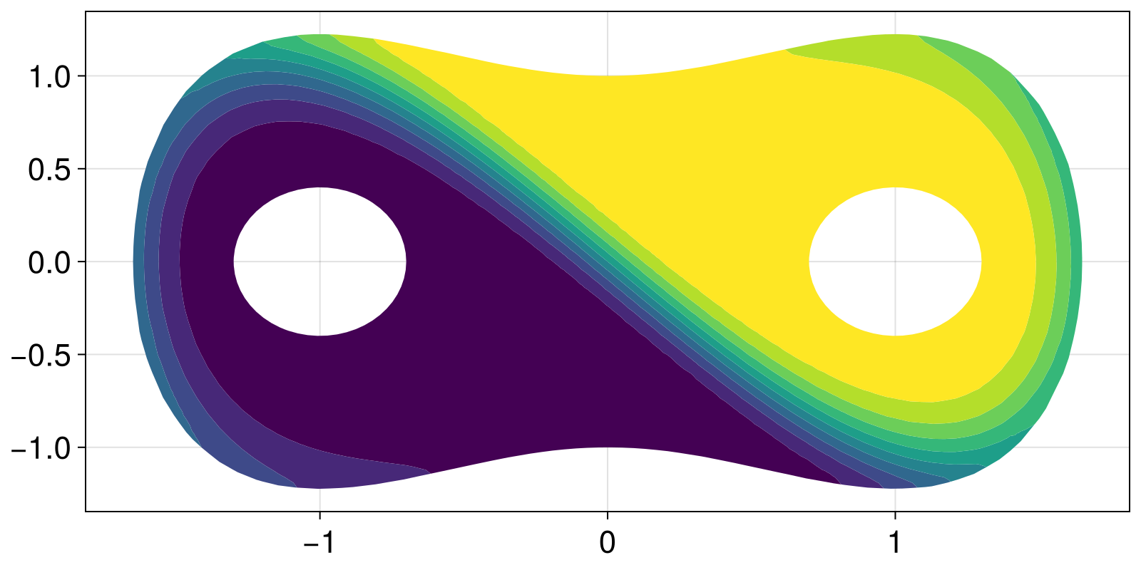 Example block output