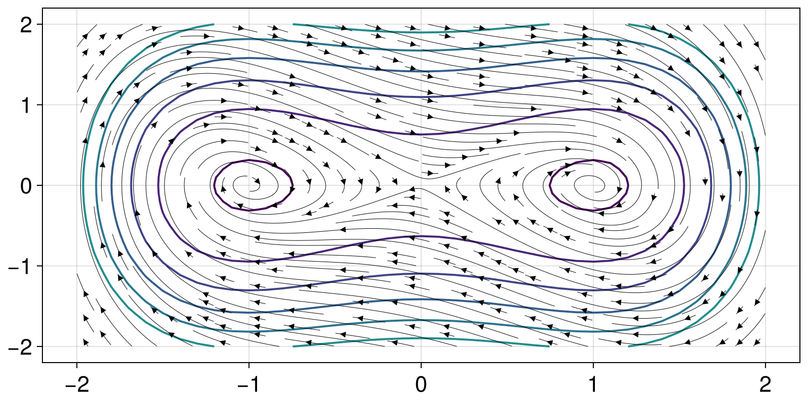 Example block output