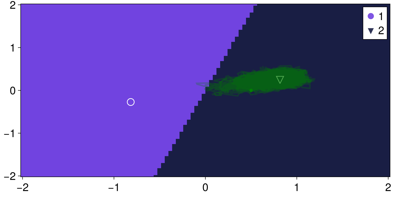 Example block output
