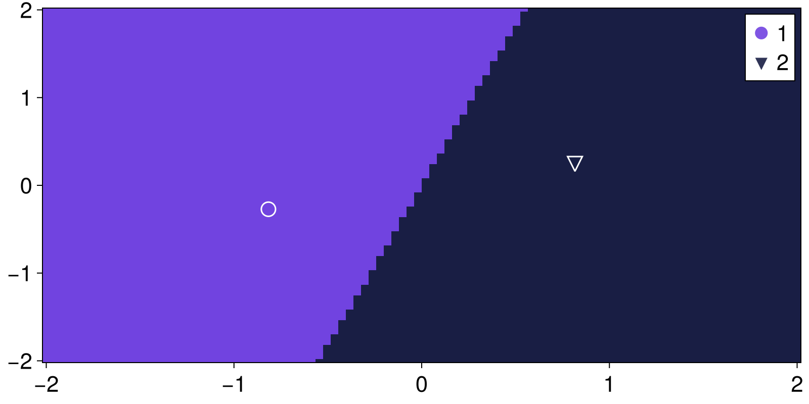 Example block output