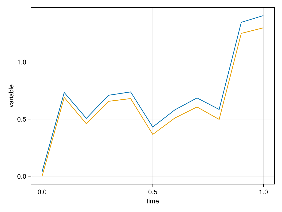 Example block output