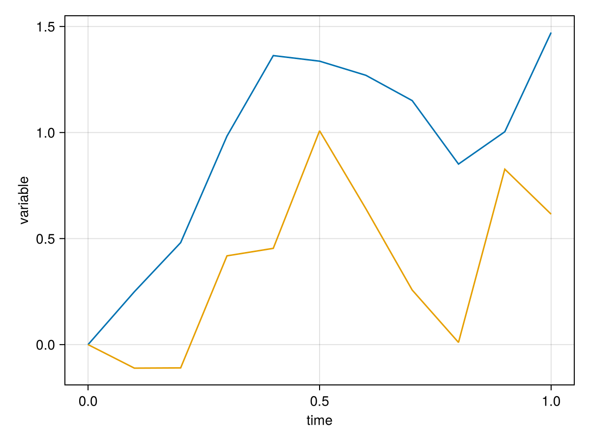 Example block output