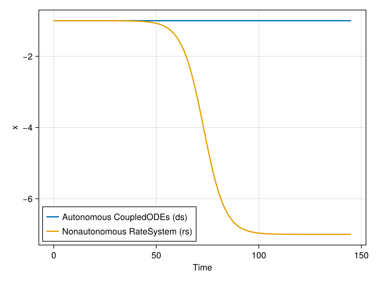 Example block output