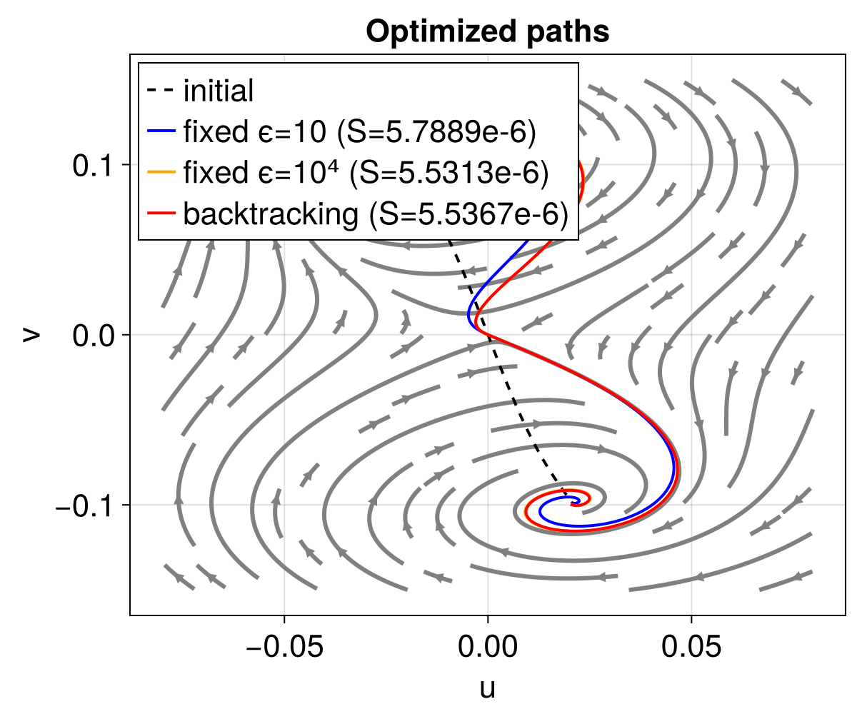 Example block output