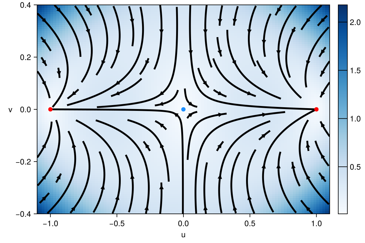 Example block output