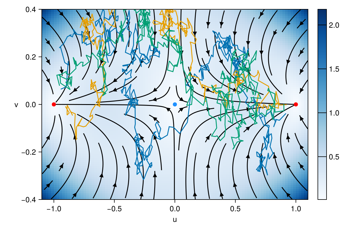 Example block output