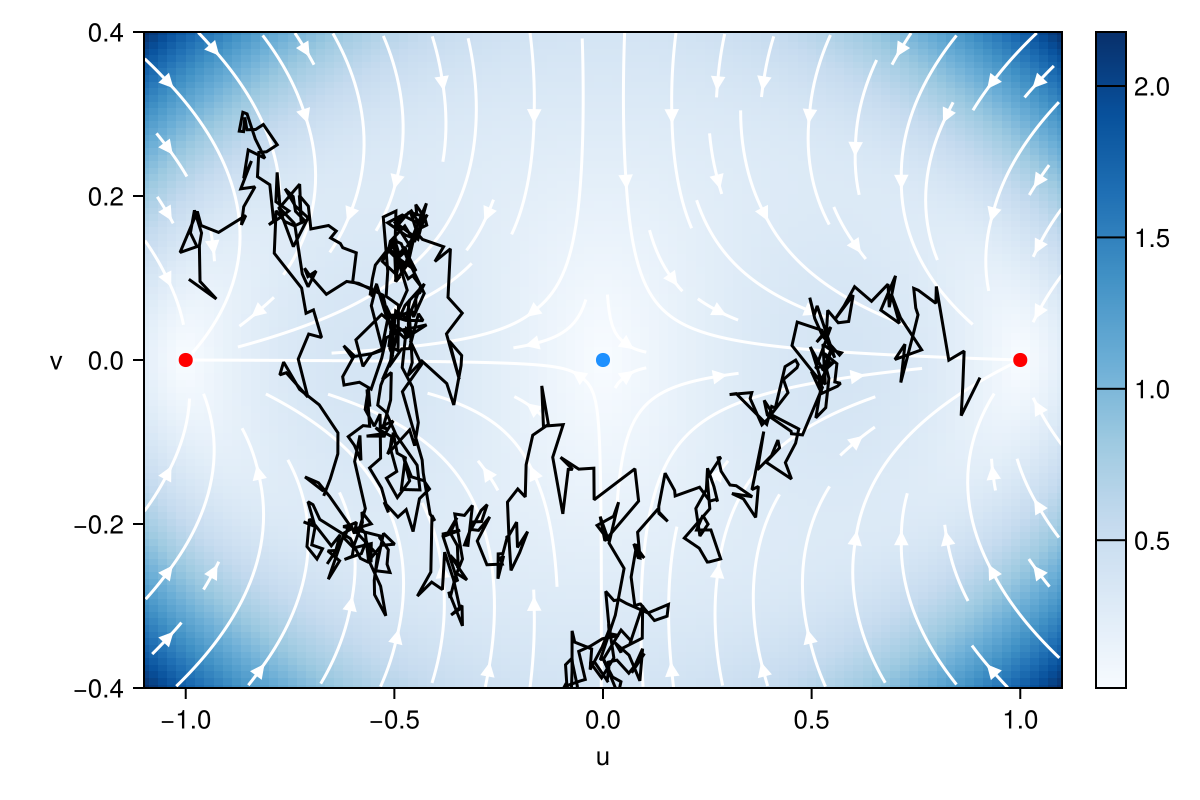 Example block output