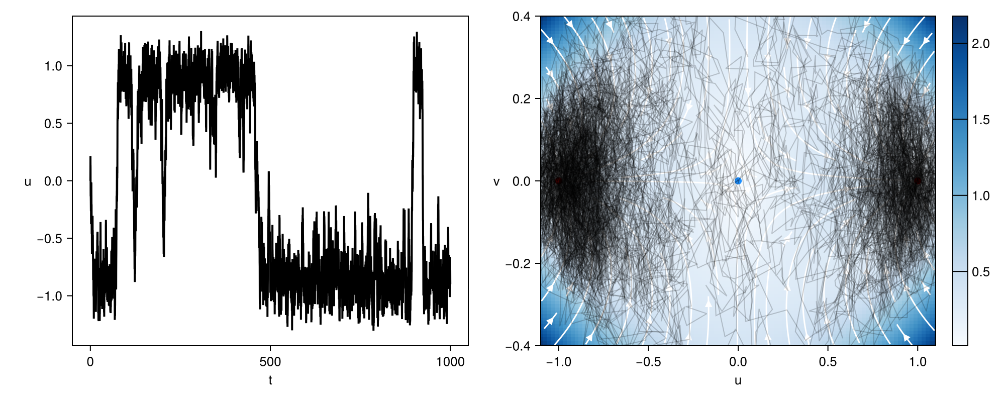 Example block output