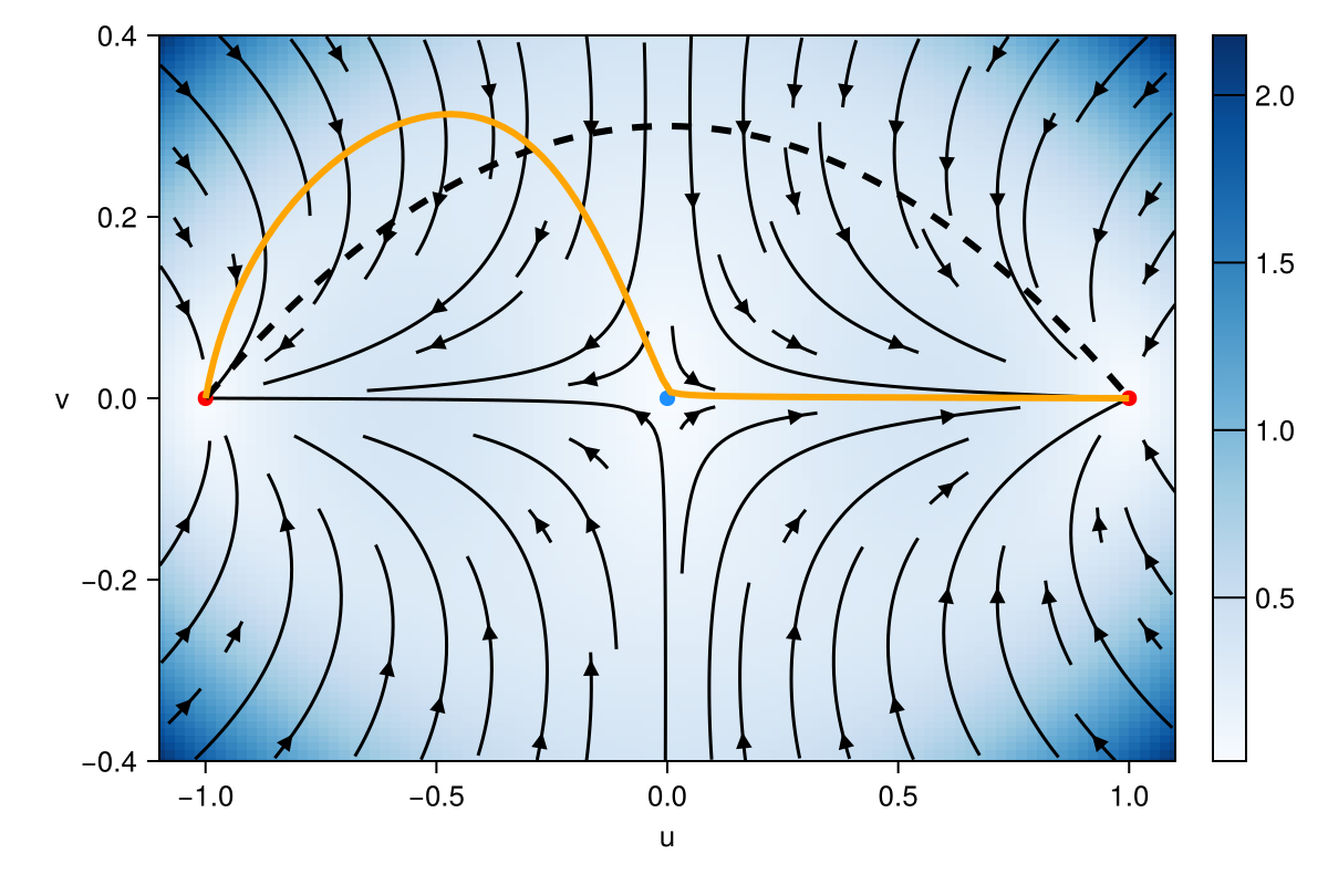 Example block output
