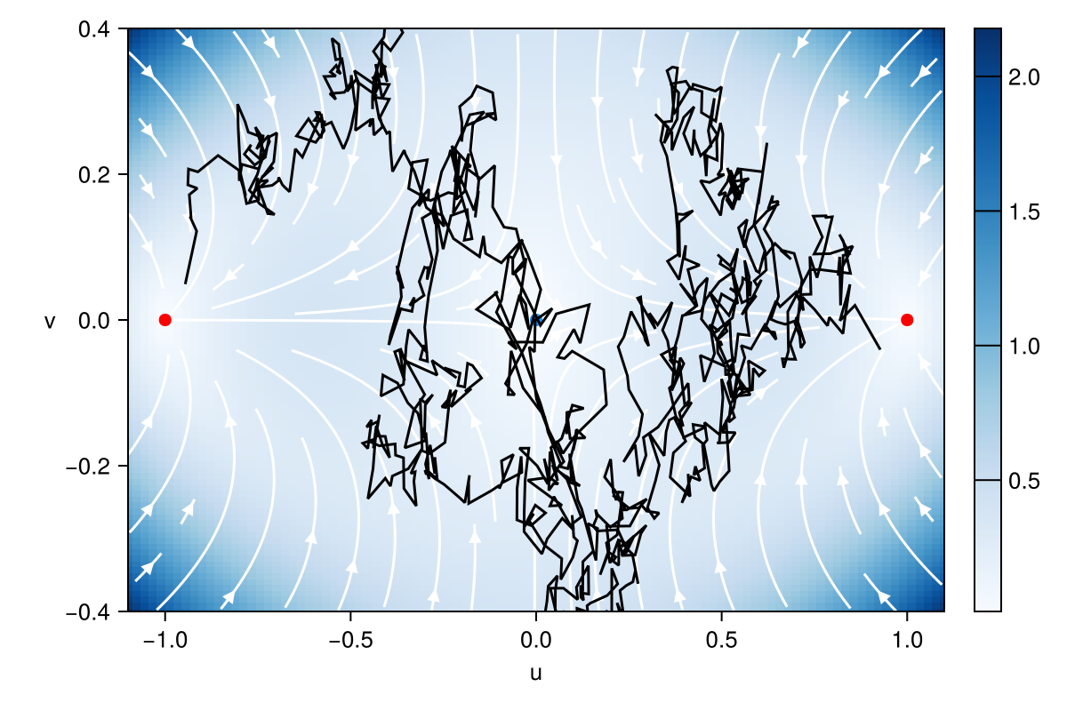 Example block output
