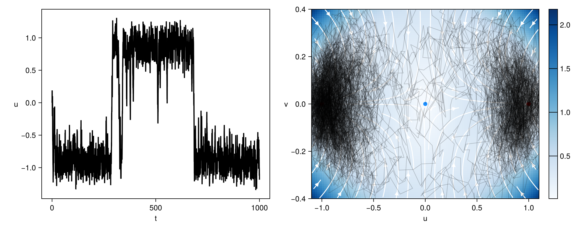 Example block output