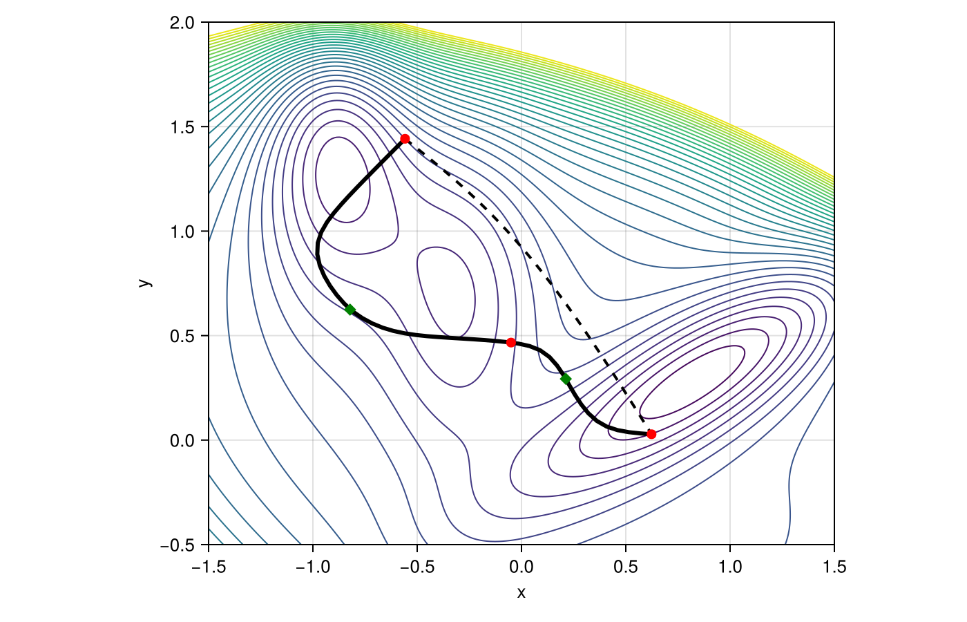 Example block output
