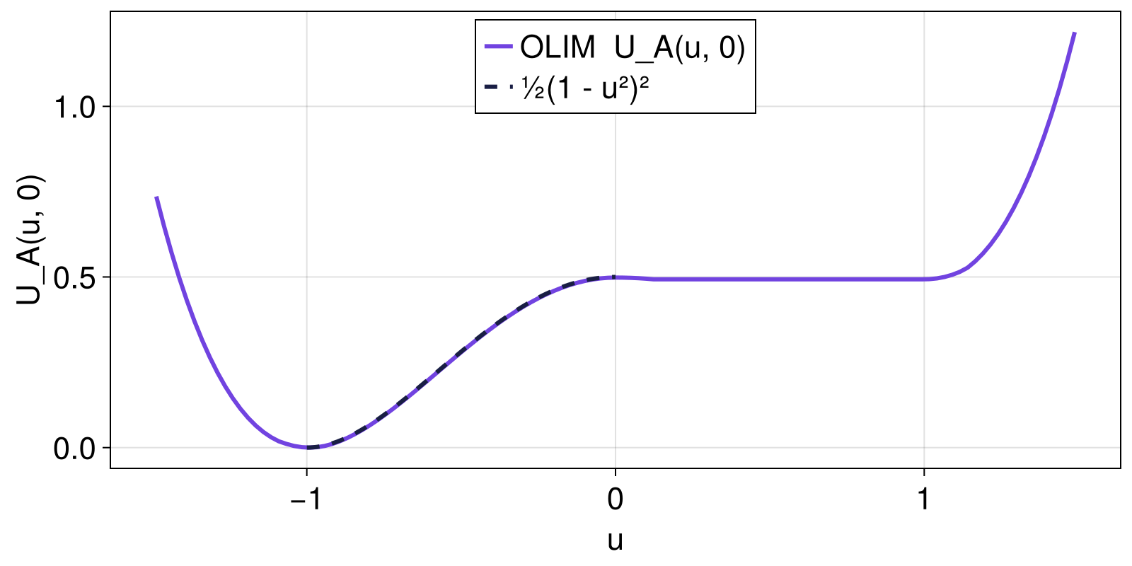 Example block output
