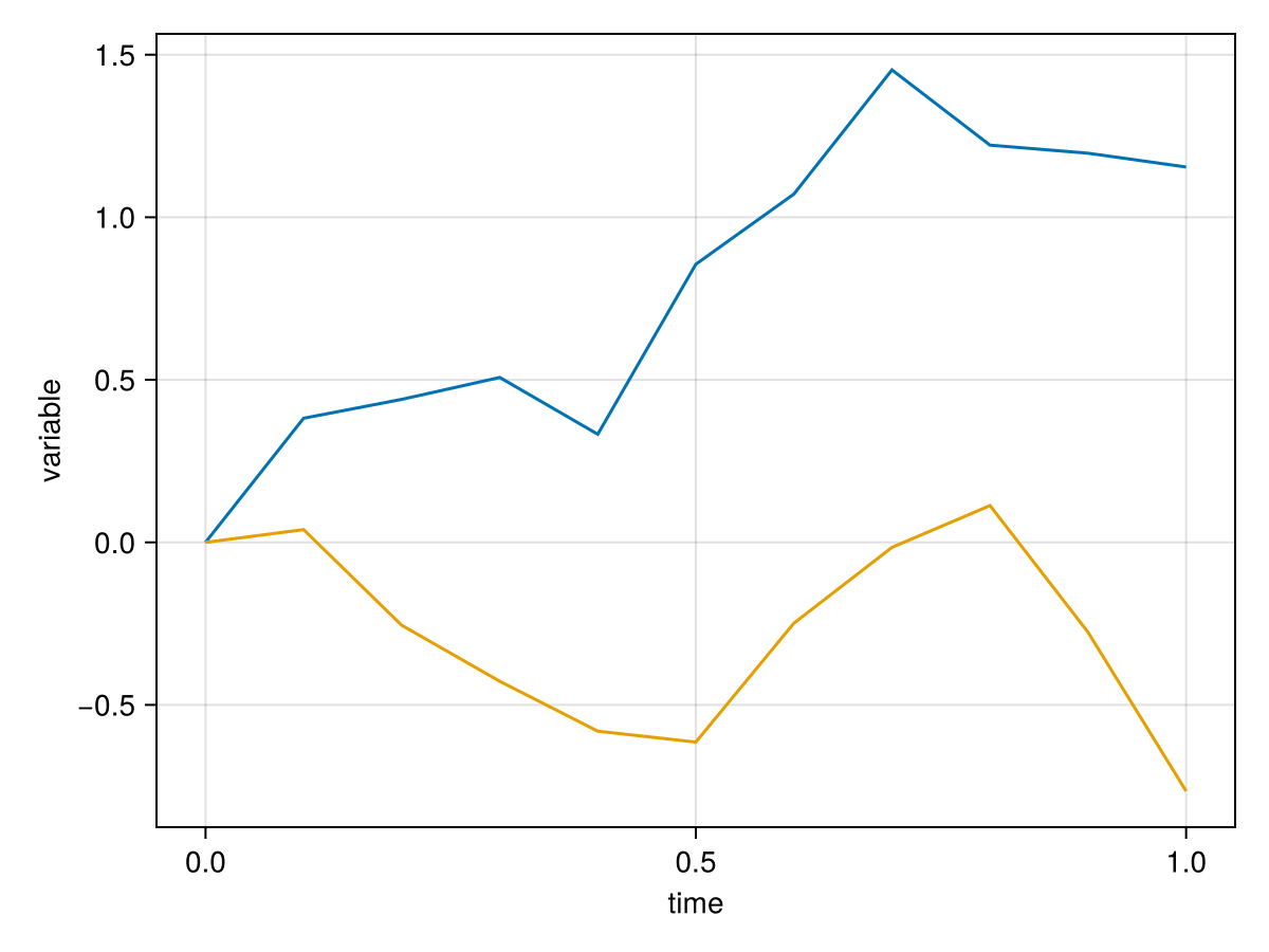 Example block output