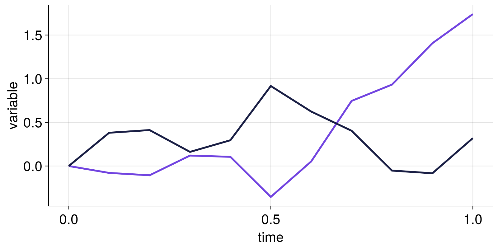 Example block output