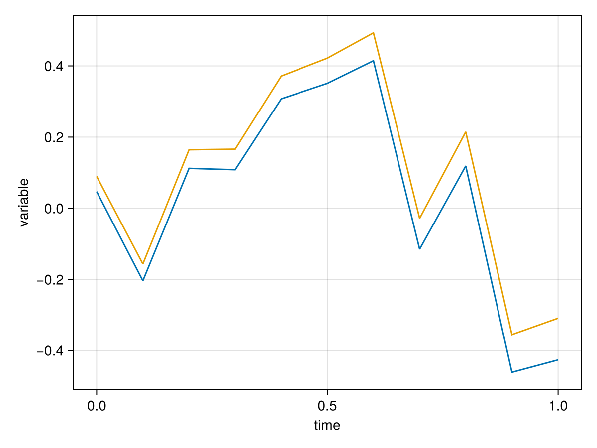 Example block output