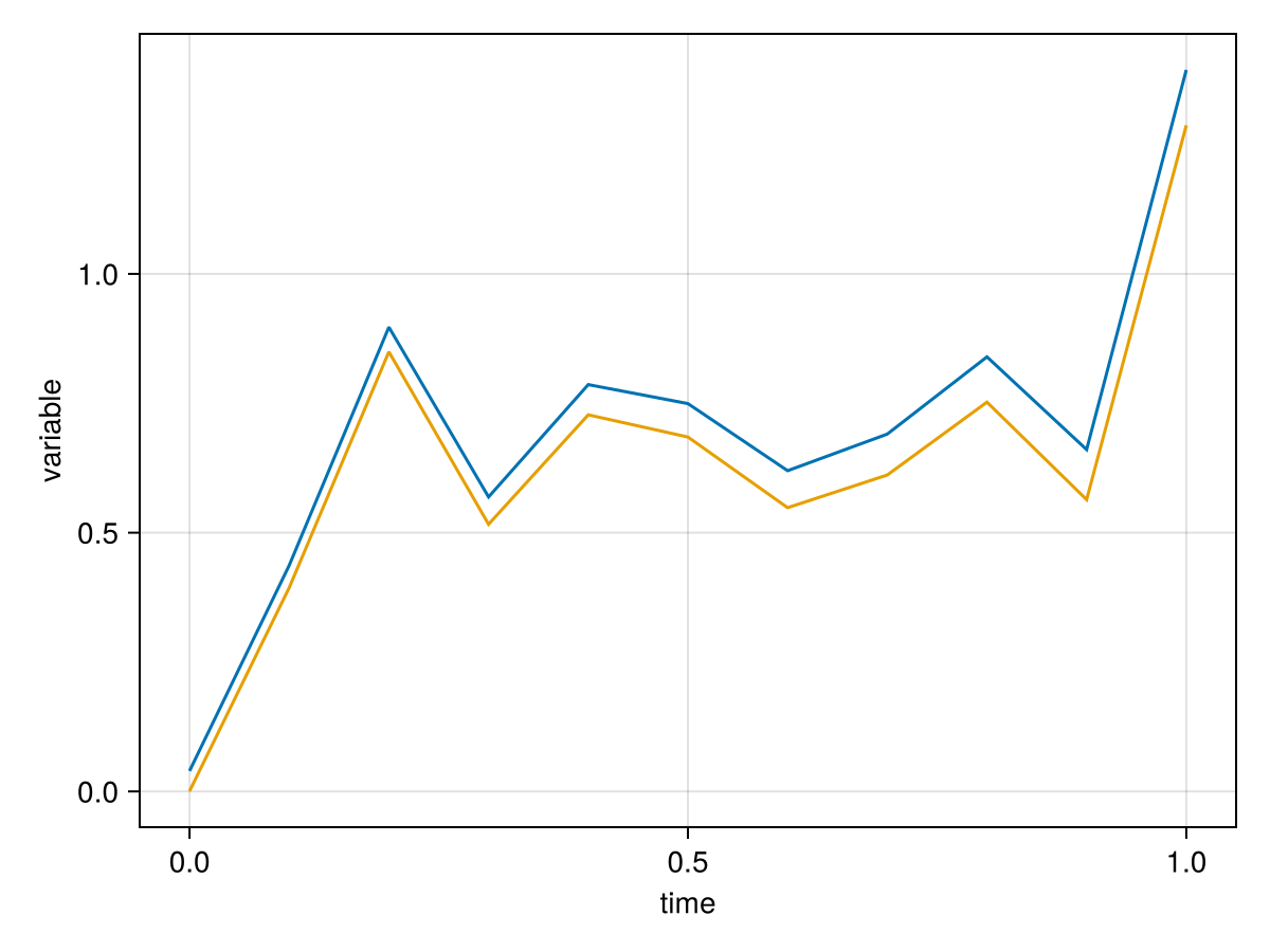 Example block output