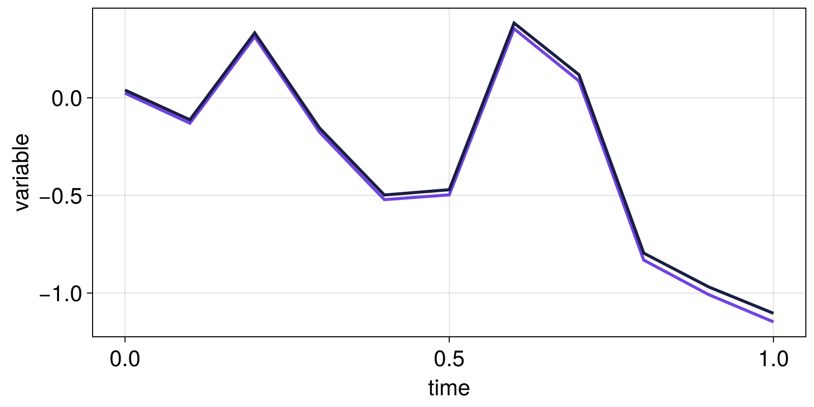 Example block output