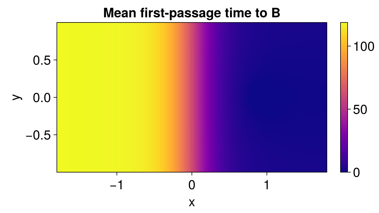 Example block output