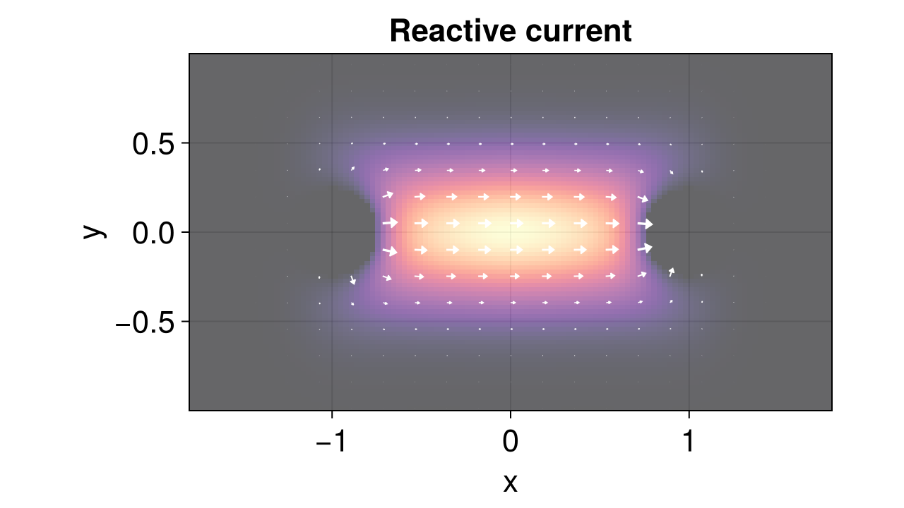 Example block output