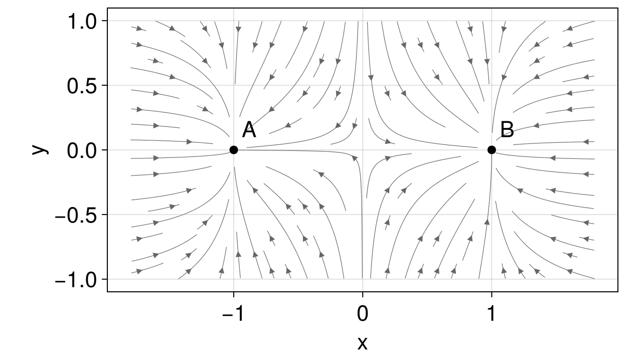 Example block output