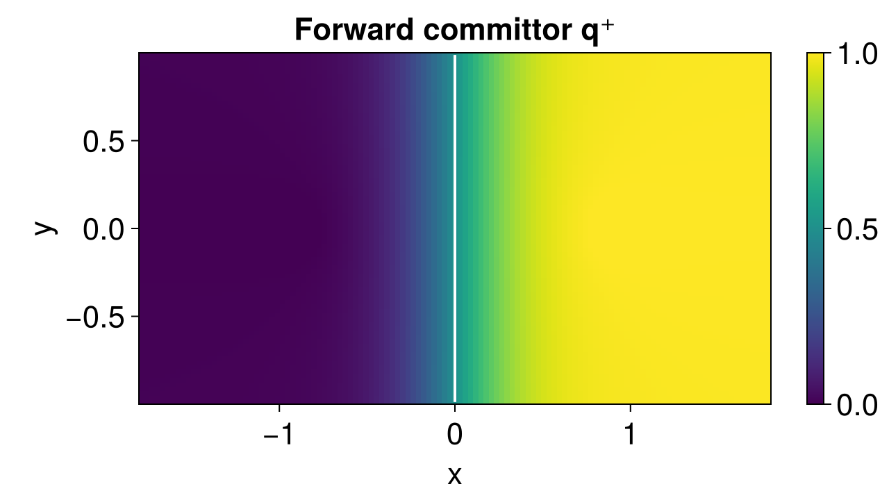 Example block output