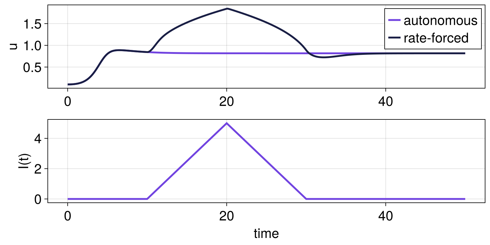 Example block output