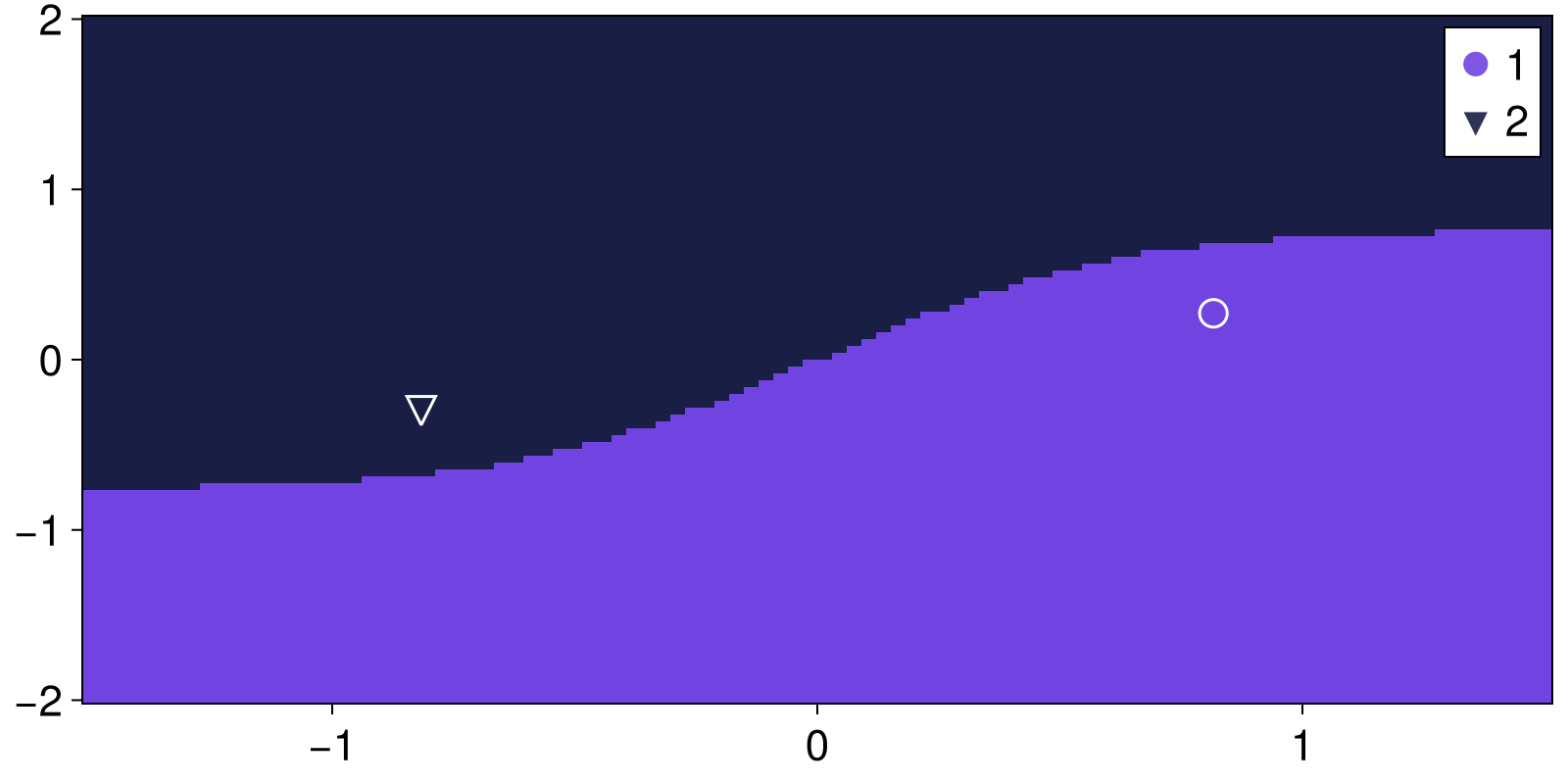 Example block output