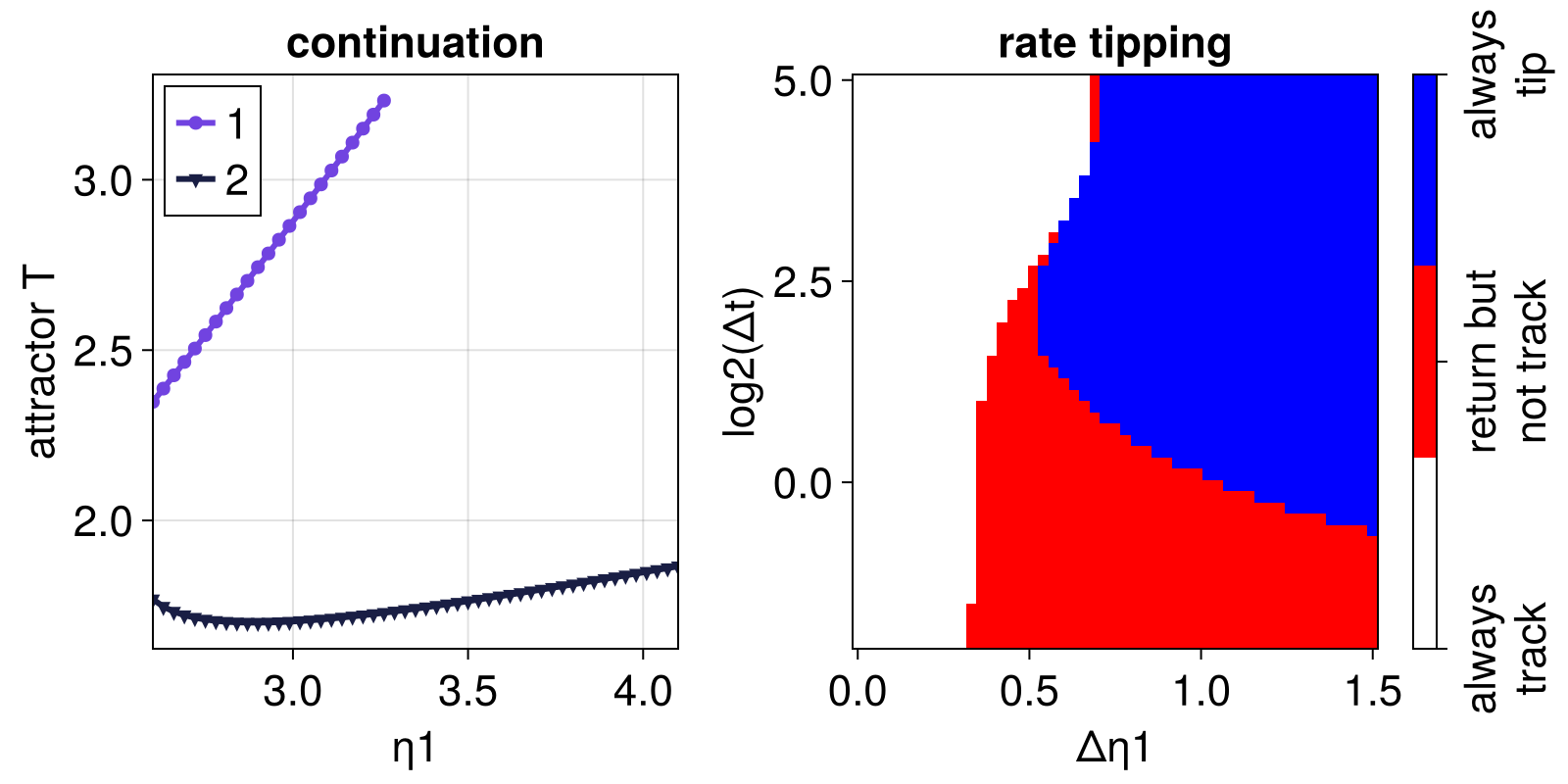 Example block output