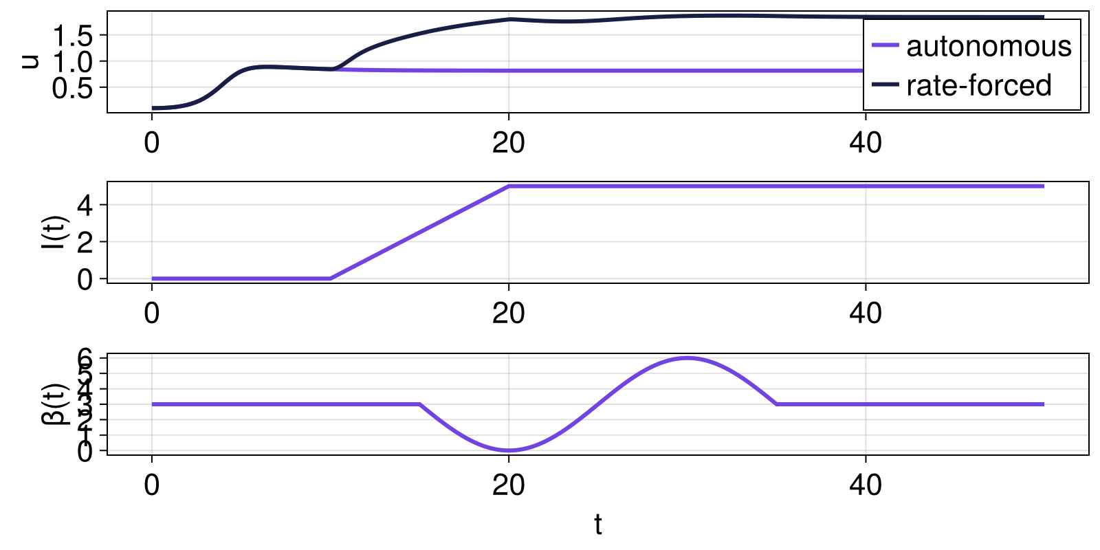 Example block output