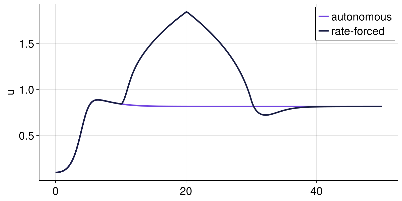 Example block output