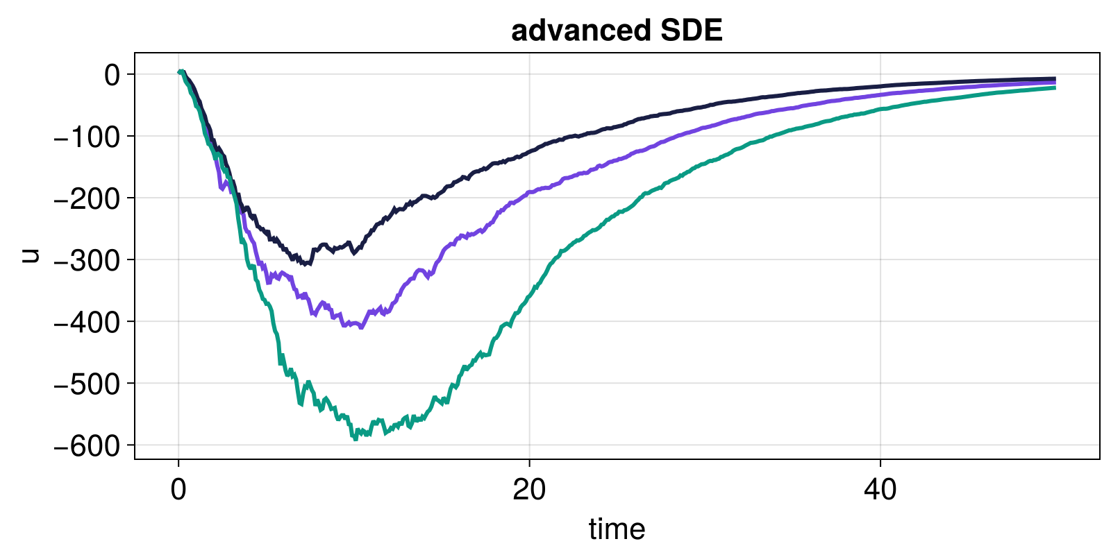Example block output